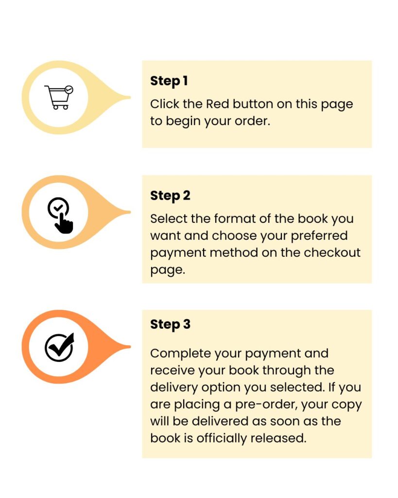 How to order mobile 2 819x1024